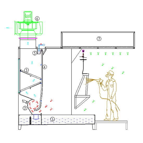 蝸旋噴漆臺(tái)